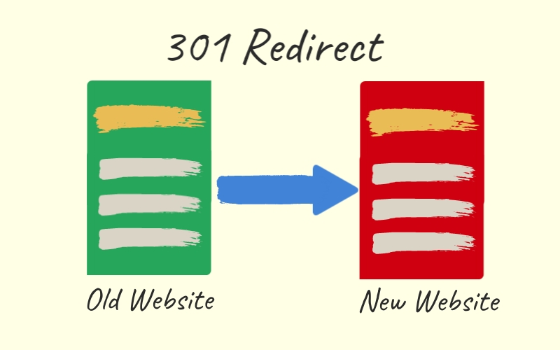 What Is A 301 Redirect Everything You Need To Know About 301 Redirects And How They Work