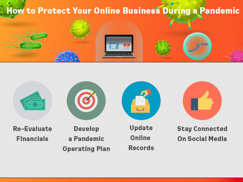 Protect Your Online Business During a Pandemic