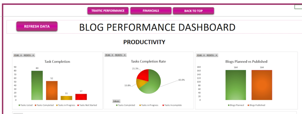 Blog Performance Dashboard