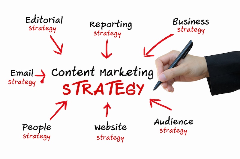 online content strategy